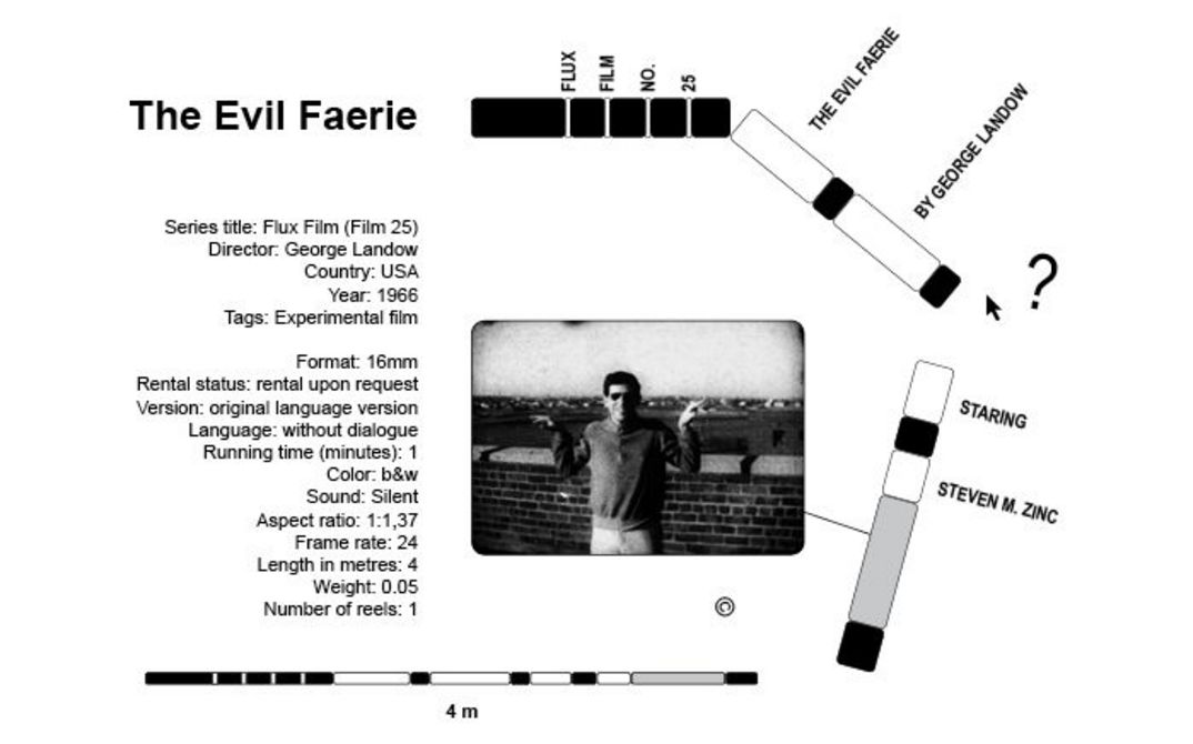 Text, drawings and a photo