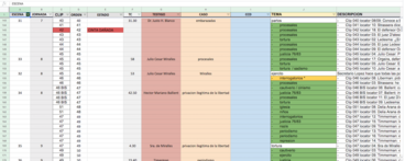 Excel-Tabelle mit Beschreibungen einzelner Filmclips