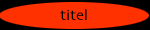 titel