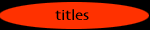 titles